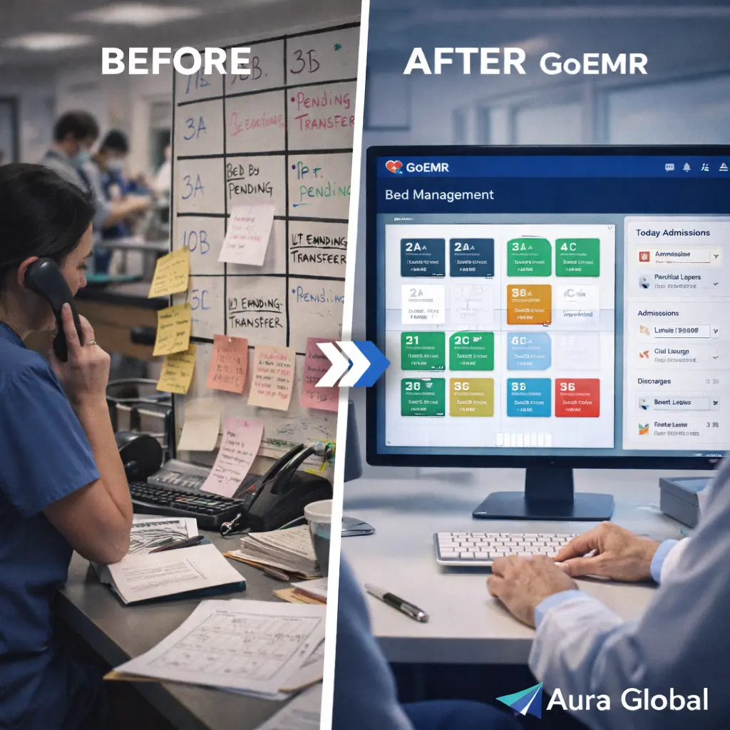 A split-screen showing a chaotic hospital whiteboard with messy handwritten bed assignments versus GoEMR's clean digital bed map with color-coded occupancy status and real-time patient flow