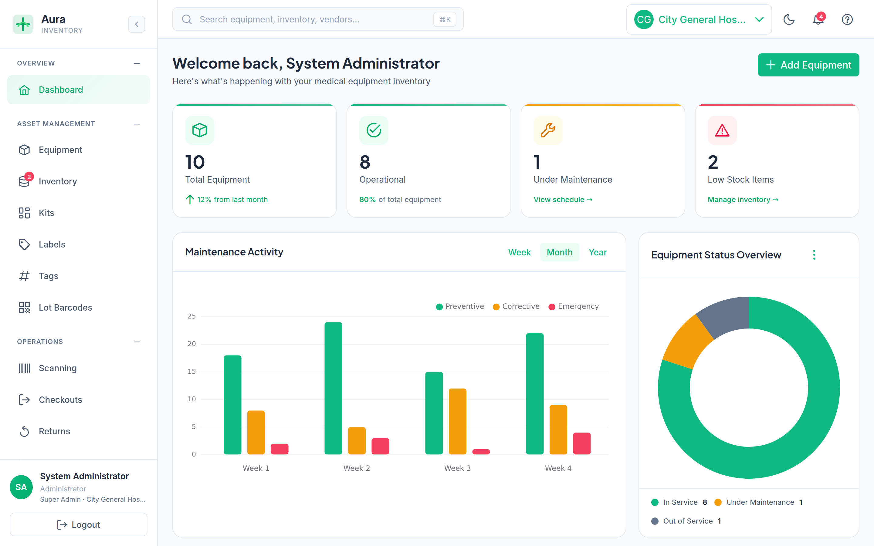AuraInventory dashboard showing equipment tracking and maintenance analytics